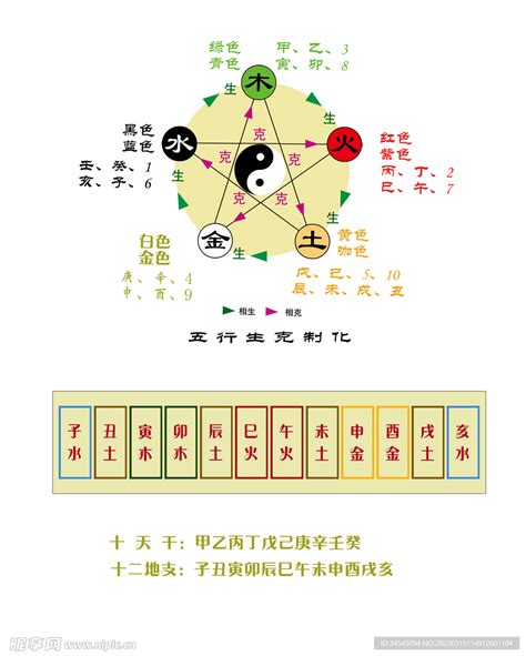 数字与五行|五行对应数字，数字五行属性查询表